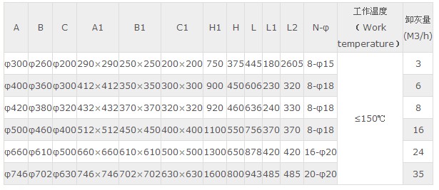 雙層重（chóng）錘卸灰閥