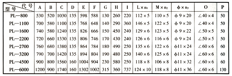 單（dān）機除塵設備型號