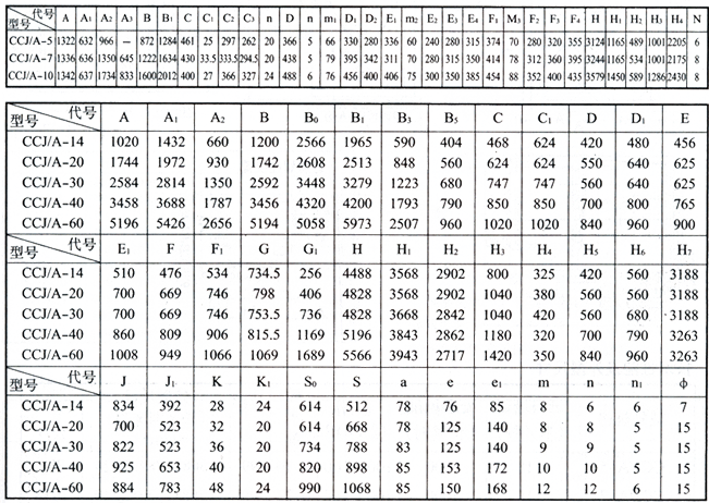  CCJ/A型衝激式除塵器技術性能
