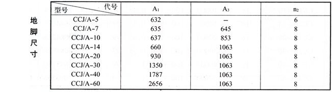  CCJ/A型衝激式除塵器技術（shù）性能
