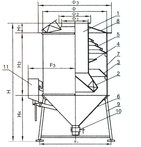 XNT型濕式旋（xuán）流強化凝聚脫硫除塵器 